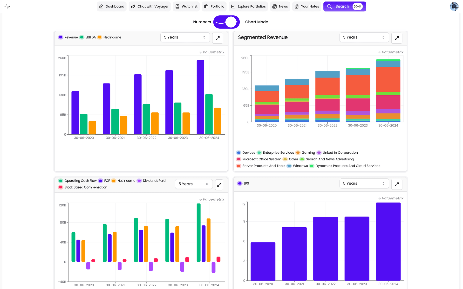 Valuemetrix: Institutional-Grade Analytics for Retail.